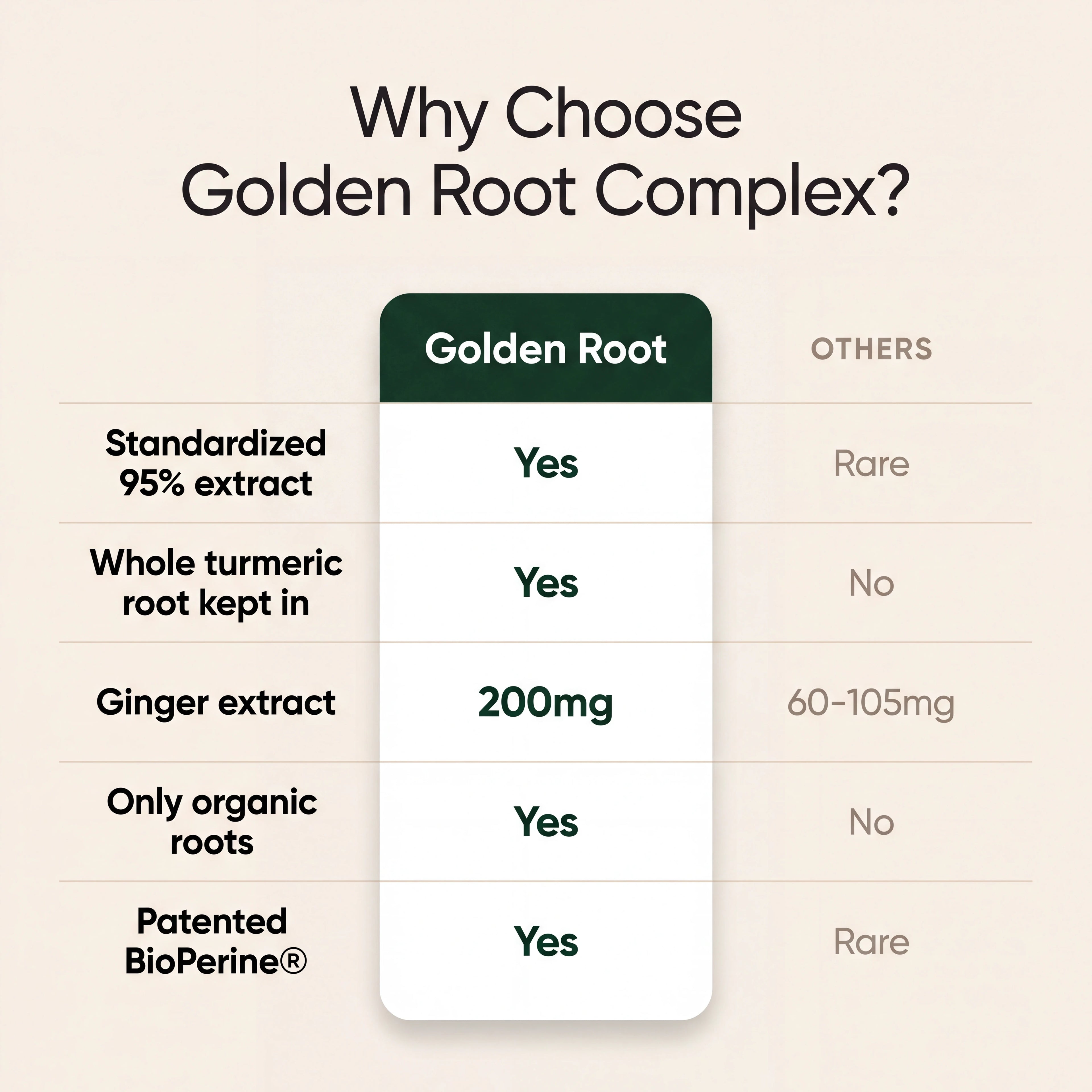Golden Root Complex product gallery image 5